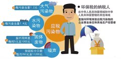 中国拟开征环境保护税 噪声污染每月最高征税