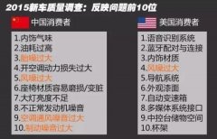 车内噪音大的真正原因，看完豁然开朗！