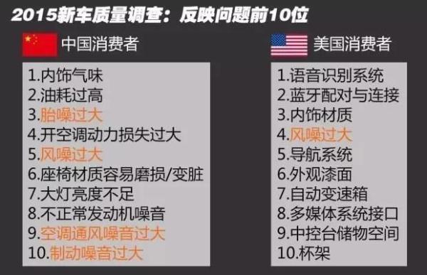 车内噪音大的真正原因，看完豁然开朗！