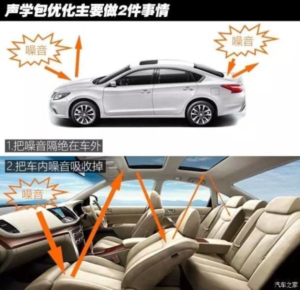 车内噪音大的真正原因，看完豁然开朗！