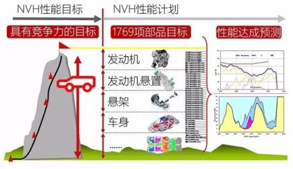车内噪音大的真正原因，看完豁然开朗！