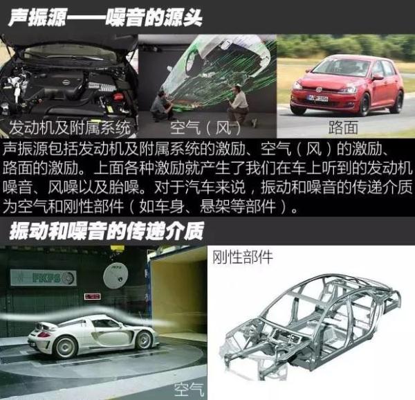 车内噪音大的真正原因，看完豁然开朗！