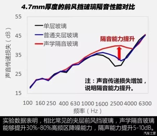 车内噪音大的真正原因，看完豁然开朗！