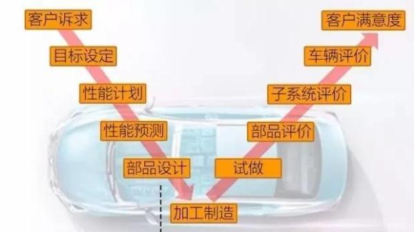 车内噪音大的真正原因，看完豁然开朗！